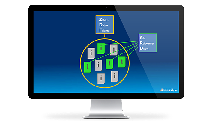 Fallstudie / Case-Study im Assessment-Center